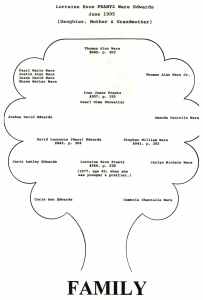 Family Tree description of individuals