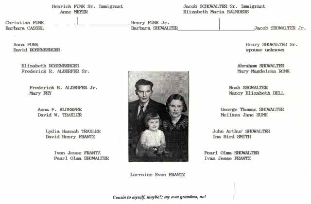 Scanned as color photograph Ancestor Chart of Lorraine Frantz Edwards